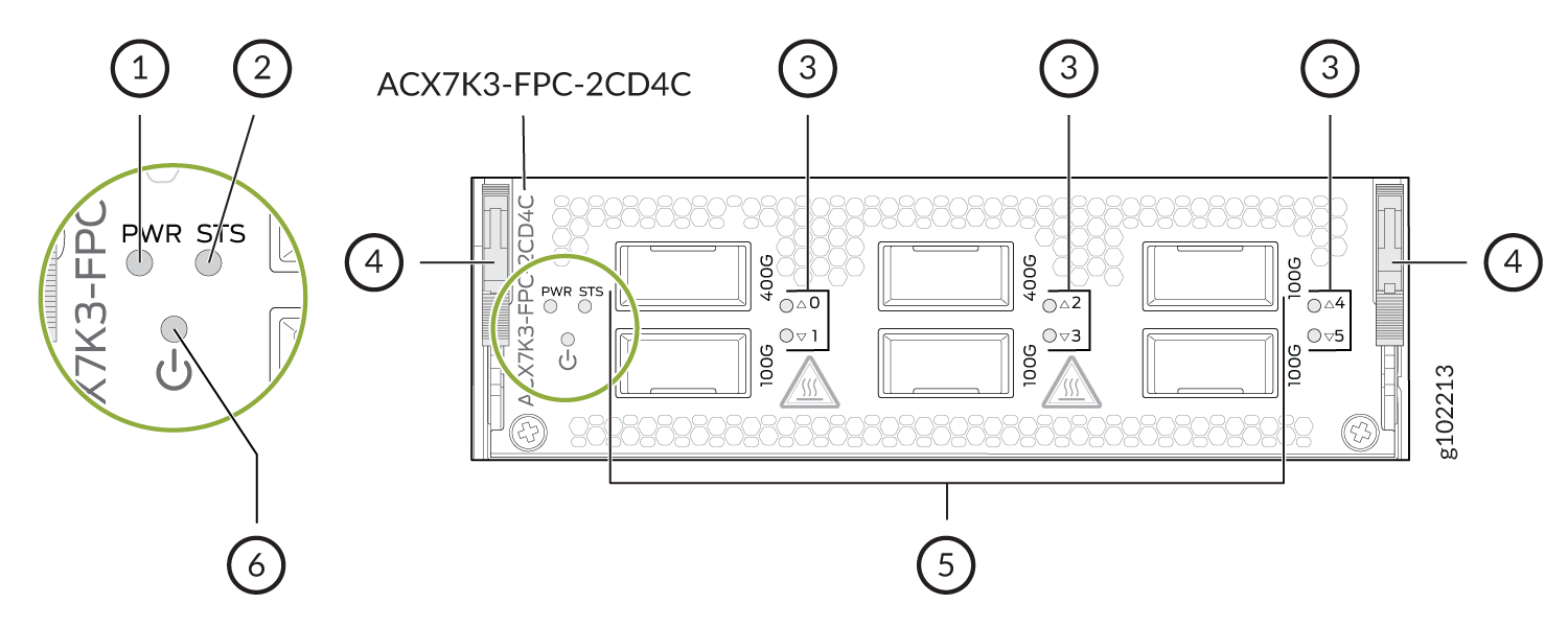 ACX7K3-FPC-2CD4C Front Panel