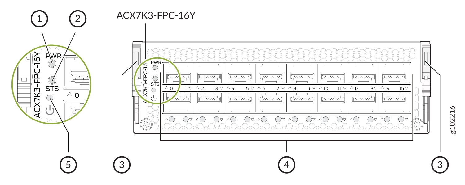 ACX7K3-FPC-16Y Front Panel