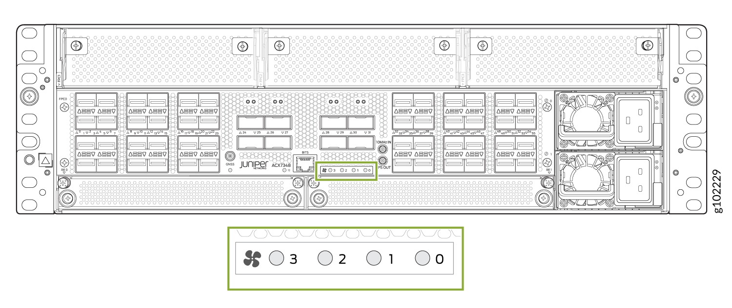 Rear view of Juniper Networks ACX7348 router showing fan tray indicators, port modules, power supplies, and cooling fans.