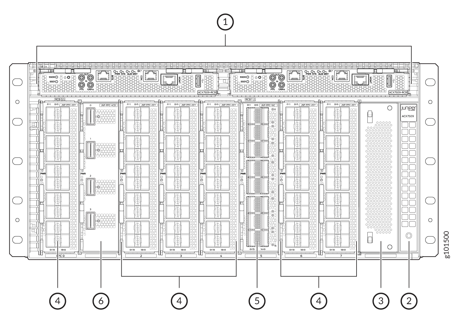 Technical diagram of Juniper Networks ACX7509 router front panel, showing labeled components: Control Module, Fan Tray, Power Supply Units, Line Card Slots, Switch Fabric Module, and Chassis.