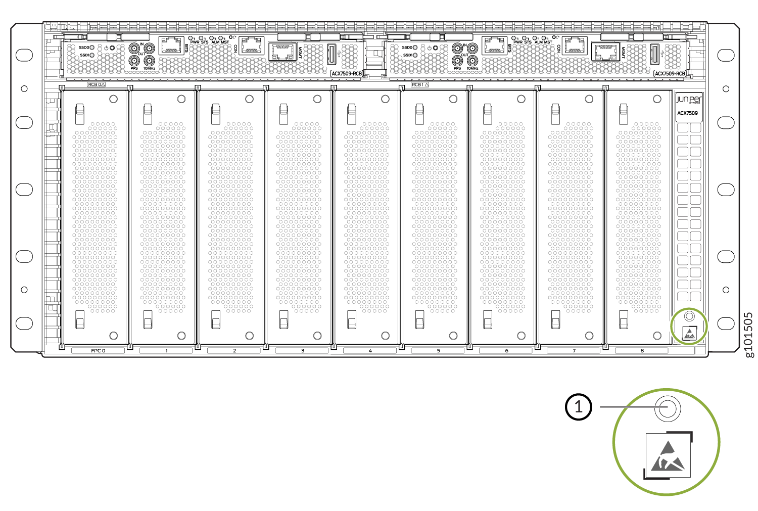 Front view of Juniper Networks ACX7509 router chassis showing FPC slots 0 to 8, management ports, and ESD grounding point.