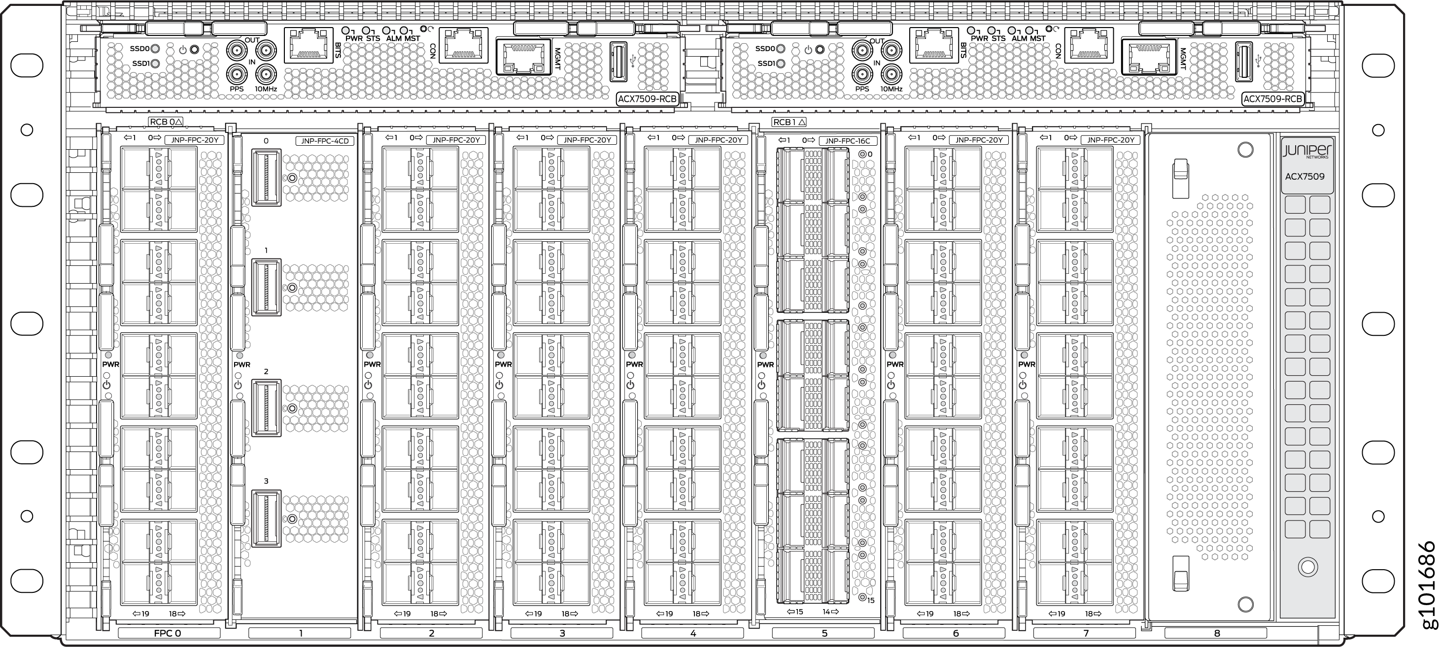 Juniper Networks ACX7509 router front panel layout with RCBs, FPCs, SSD slots, power indicators, management ports, and branding.