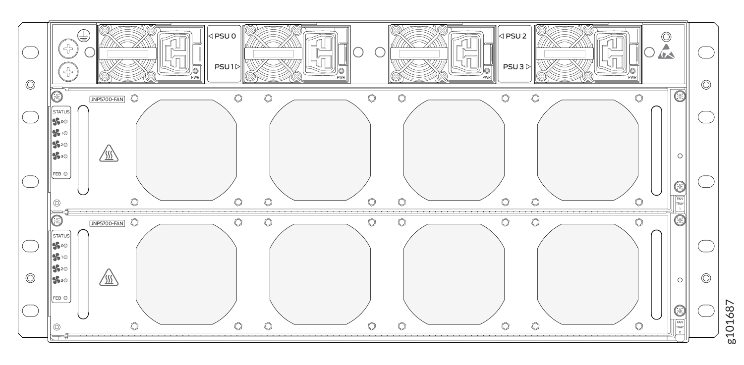 Technical diagram of a rack-mounted network device with four PSUs, cooling fans in fan trays, status indicators, grounding and power symbols, and warning symbols.