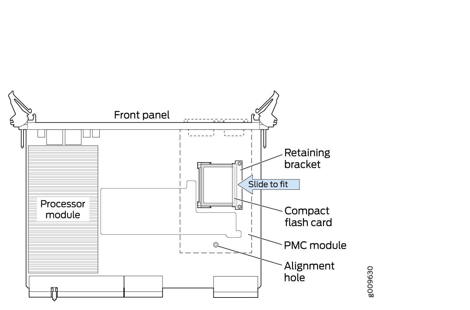 Installing CompactFlash on the PP833 processor