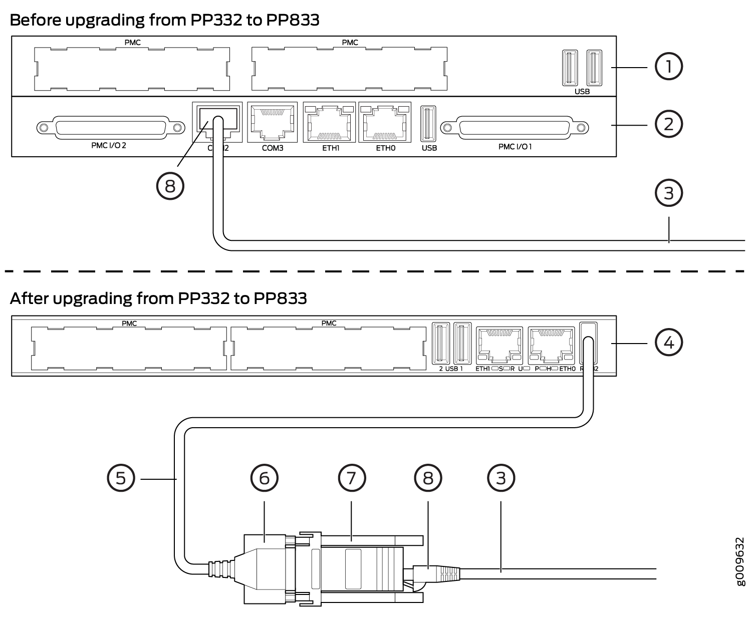 Upgrading from PP310/PP332 Processor to PP833 Processor