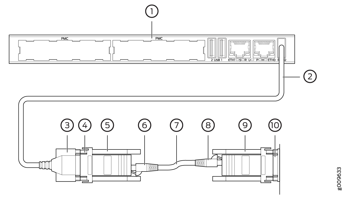 Connecting the PP833 Processor with the PC DB-9M Serial Console