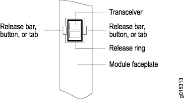 Diagram showing a transceiver module with labeled parts: transceiver, release bar button or tab, release ring, and module receptacle.