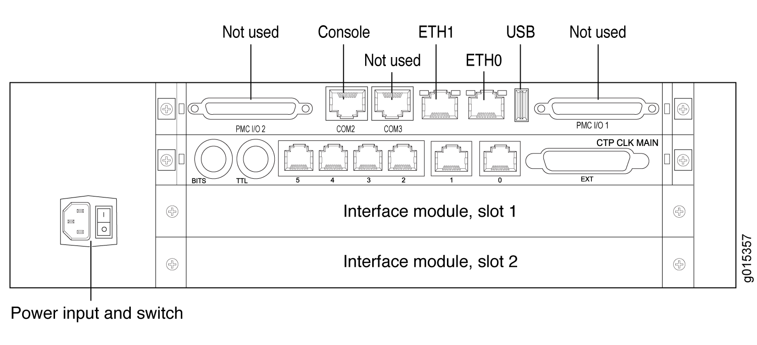 Diagram of a network device rear panel with power input, interface module slots, various ports for connectivity, and unused ports.