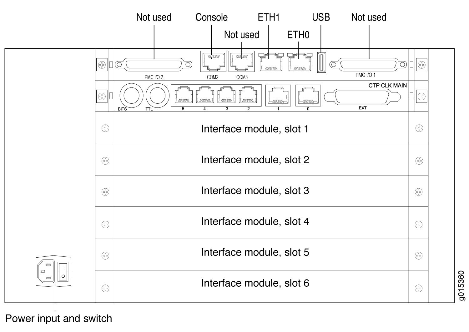 CTP2056 Platform Containing the PP332 Processor (AC Version, Rear View)