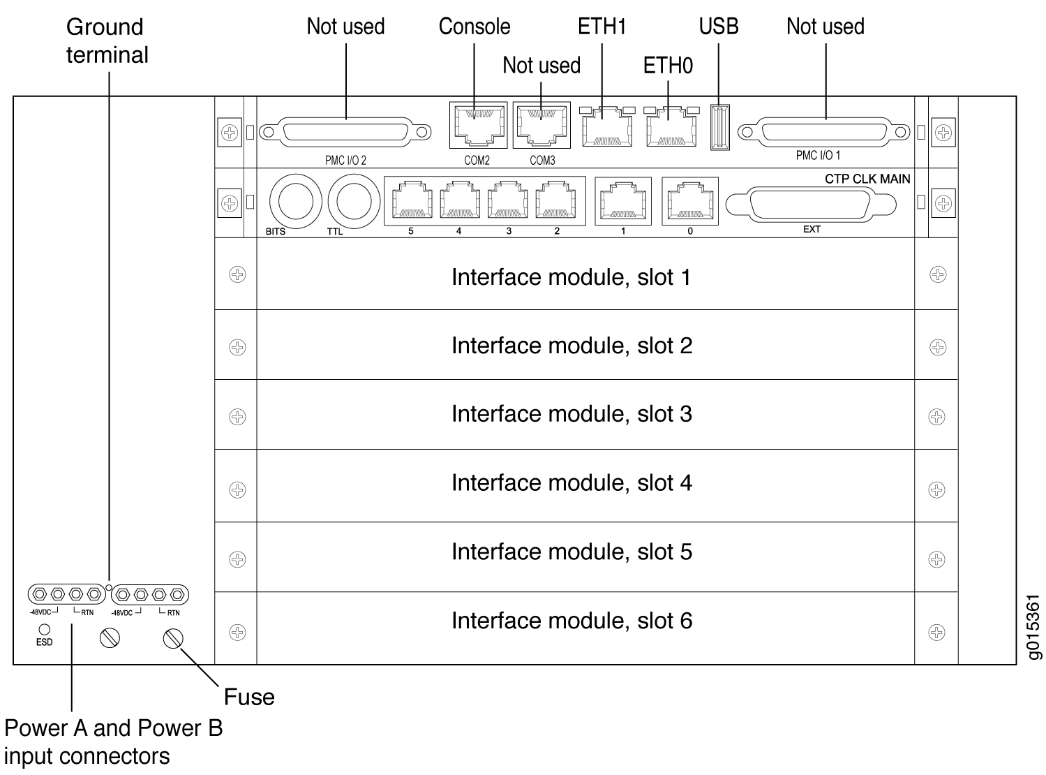 CTP2056 Platform Containing the PP332 Processor (DC Version, Rear View)