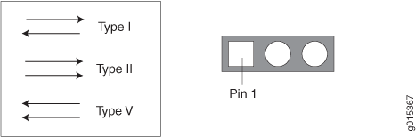 Jumper Positions for Signaling Types