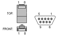 CTP2000 Series Console Cable Pin Configurations for PP310 and PP332 Processors