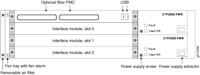 Diagram of a modular network device with labeled slots for interface modules, USB ports, fan tray, air filter, and power supply units.