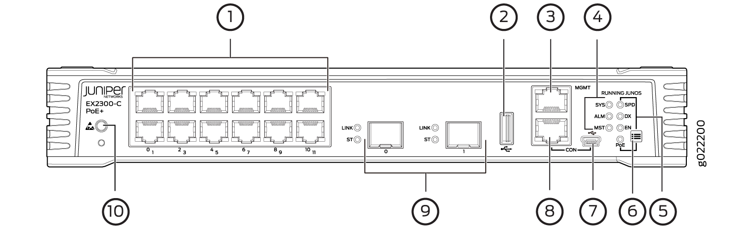 Diagram of Juniper Networks EX2300-C PoE+ switch with labeled components: Ethernet network ports, USB, management, console, LED indicators, PoE, SFP ports, and grounding point.