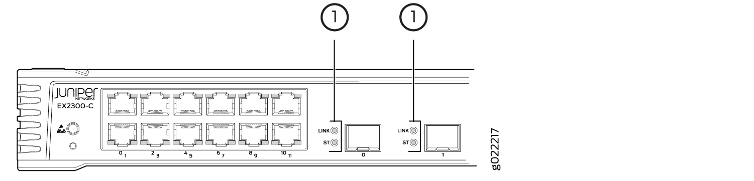 Diagram of Juniper Networks EX2300-C front panel showing 12 Ethernet ports labeled 0-11 and two uplink ports labeled 0 and 1 with LINK and ST LED indicators.
