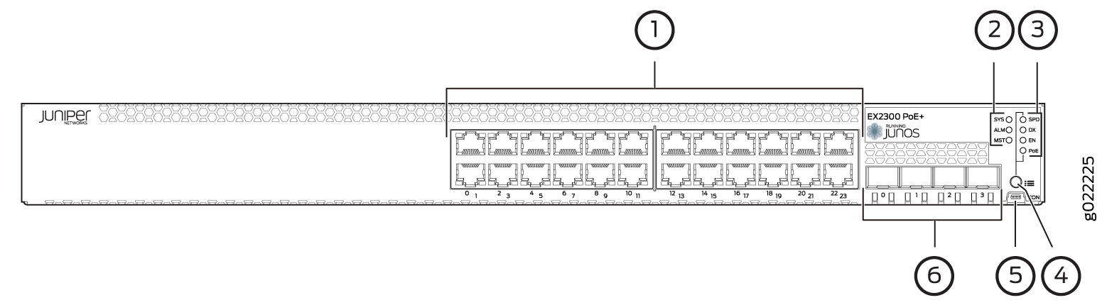 Diagram of Juniper Networks EX2300 PoE+ switch front panel showing system status LEDs, console and USB ports, and 24 Ethernet ports.