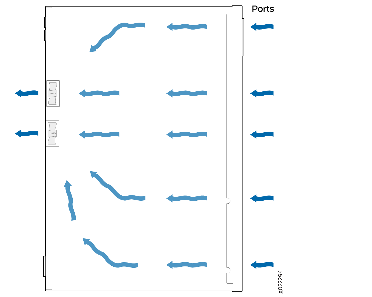 Diagram of airflow in server enclosure with blue arrows showing air entering from right labeled Ports and exiting left near fans.