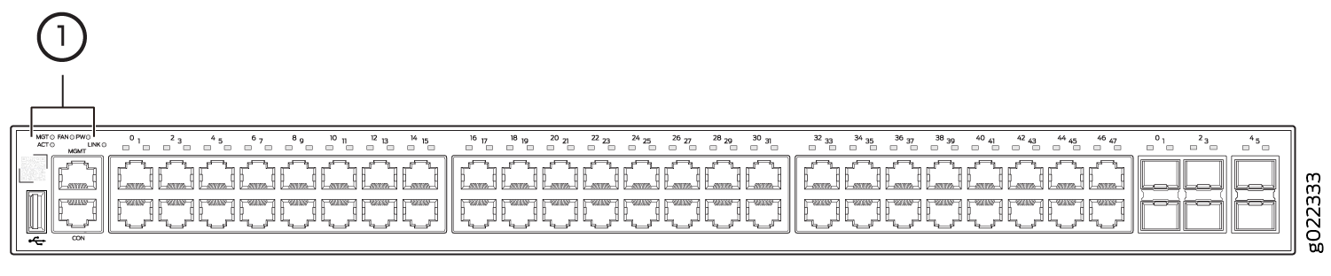 Front panel of a network switch with management ports, status LEDs, 48 RJ45 Ethernet ports, and SFP slots.