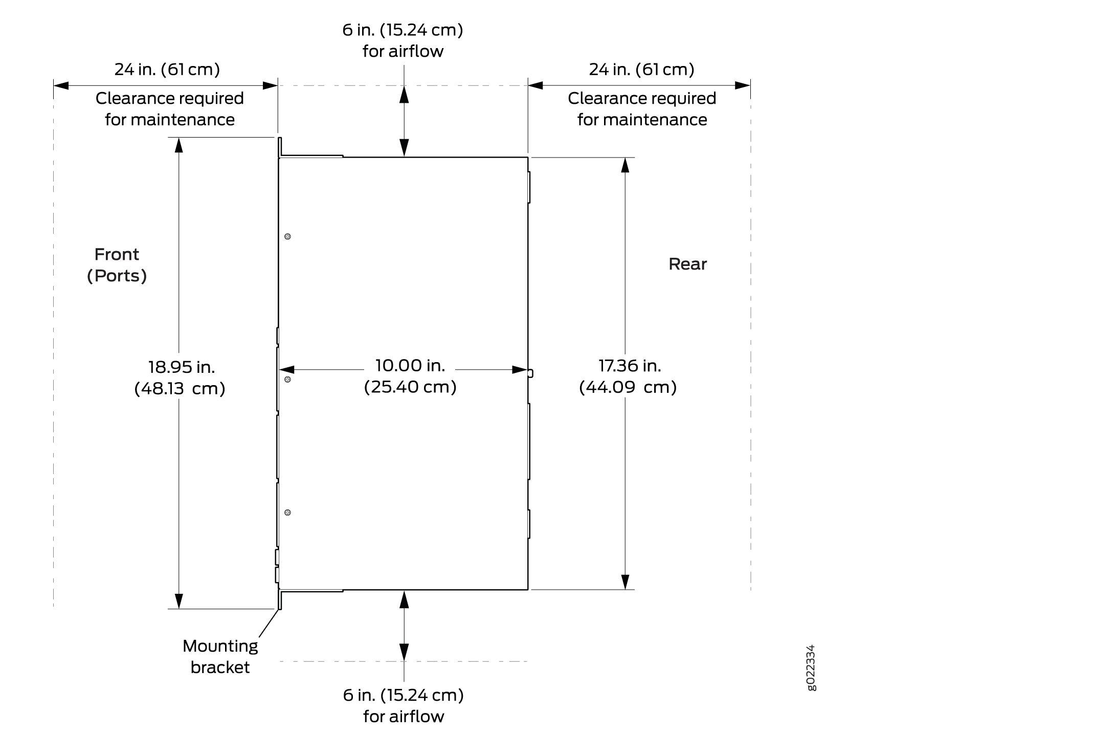 Technical diagram showing server dimensions and clearances: front height 18.95 inches, width 10.00 inches; rear height 17.36 inches. Airflow clearance 6 inches top and bottom; maintenance clearance 24 inches front and rear. Mounting bracket at bottom.