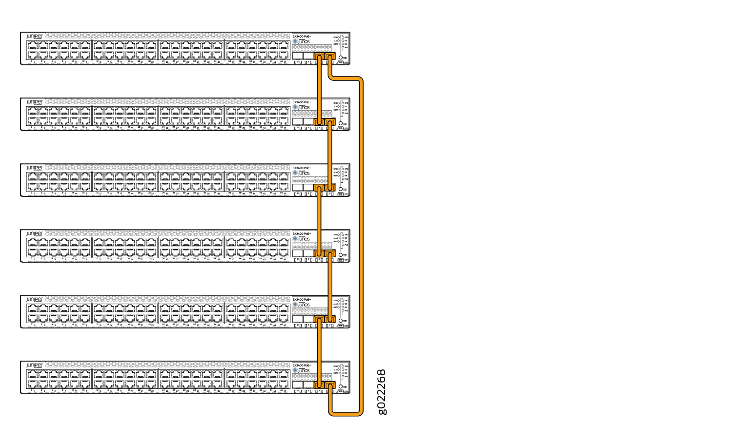 Network diagram with Juniper EX4300 switches in Virtual Chassis configuration, orange lines show physical connections.
