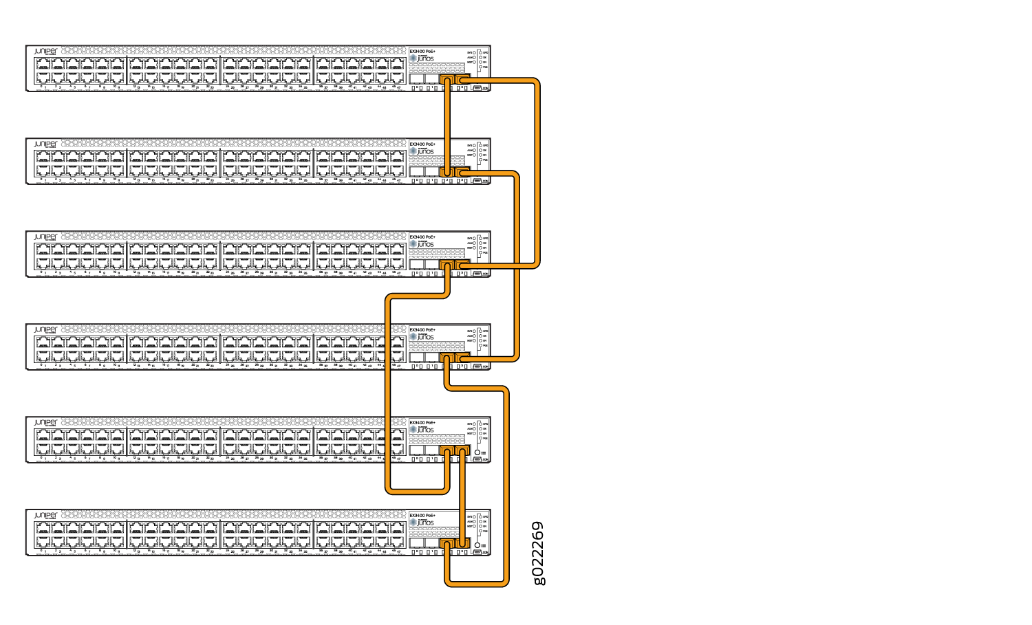 Network topology diagram of Juniper EX4300 switches interconnected with orange stacking cables, forming a daisy-chain for simplified management.