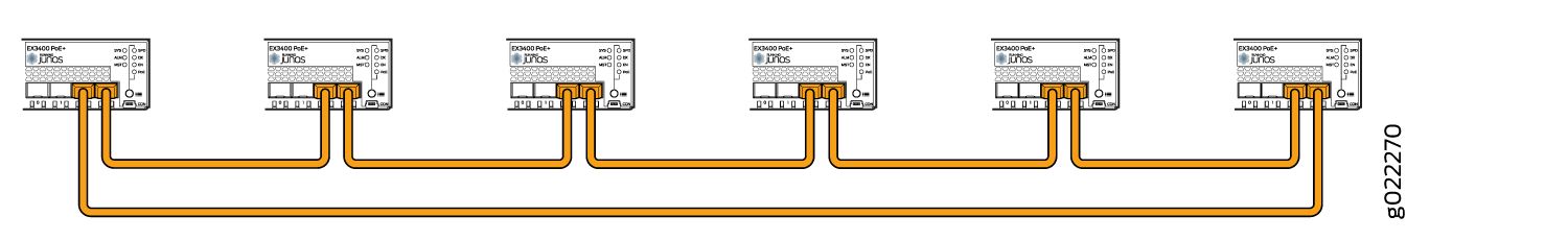Daisy-chain configuration of EK3400 PoE+ devices by JLTops with orange lines as Ethernet or PoE cables. Label g022270 on right.