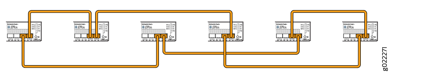 Daisy-chain wiring configuration of BK3400 Pie+ devices with orange lines showing series connections and labeled input/output terminals.