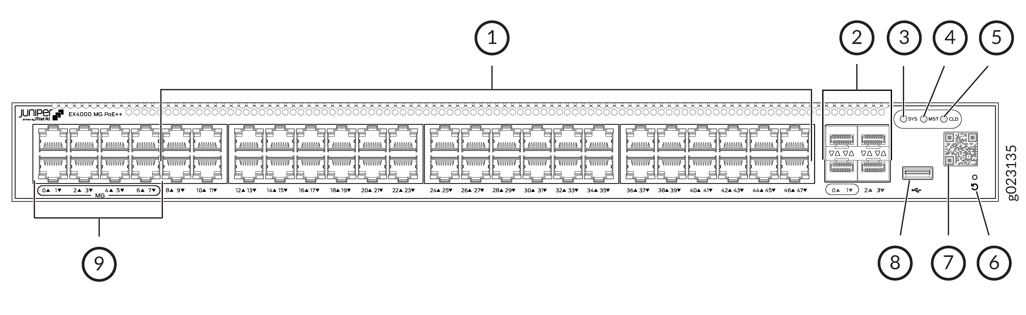 Diagram of Juniper Networks EX4000 MG PoE++ Ethernet switch with labeled components including ports, system LEDs, MST and CLD LEDs, QR code, console and USB ports, reset button, and port grouping.