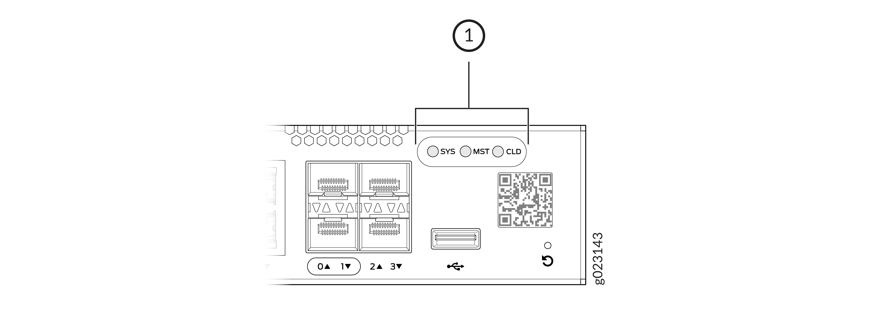 Diagram of device section with components labeled SYS, MST, CLD, QR code, USB port, circular arrow, numbered ports 0▲, 1▼, 2▲, 3▼, and serial g023143.