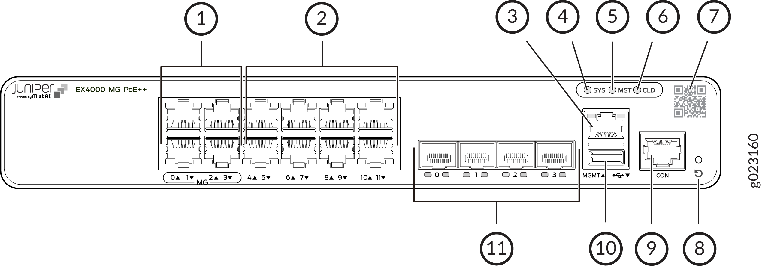 Juniper EX4000 MG PoE++ network switch front panel diagram showing network ports, system status LED indicators, QR code, management port, USB port, console port, grounding point, numbered labels, and SFP+ ports for managing network traffic and PoE capabilities.