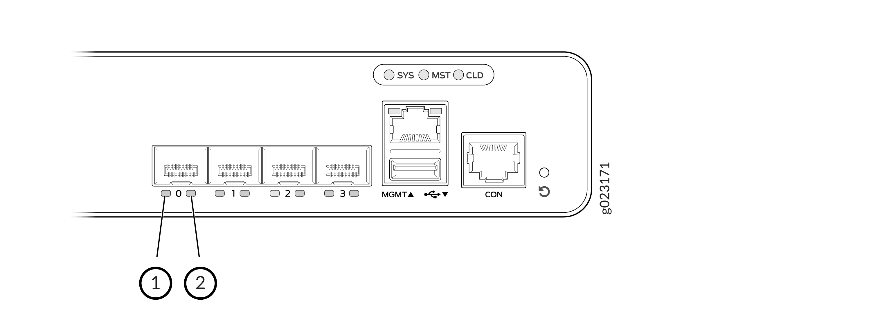 Back panel of a network device with four Ethernet ports labeled 0 to 3, management port MGMT, console port CON, status indicators SYS, MST, CLD, and a reset button symbol.