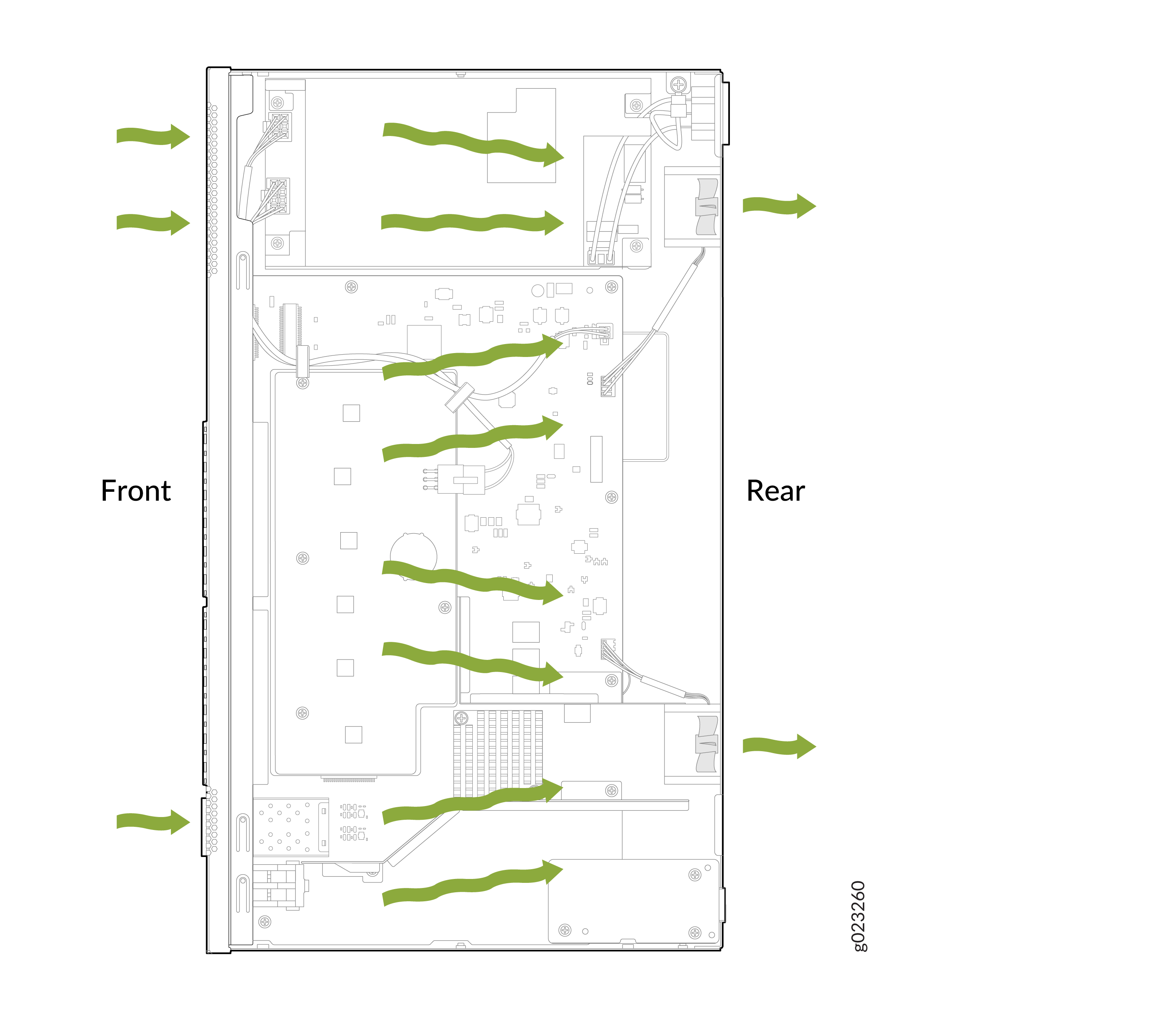 Airflow pattern inside a computer chassis with green arrows indicating air movement from front to rear for cooling.