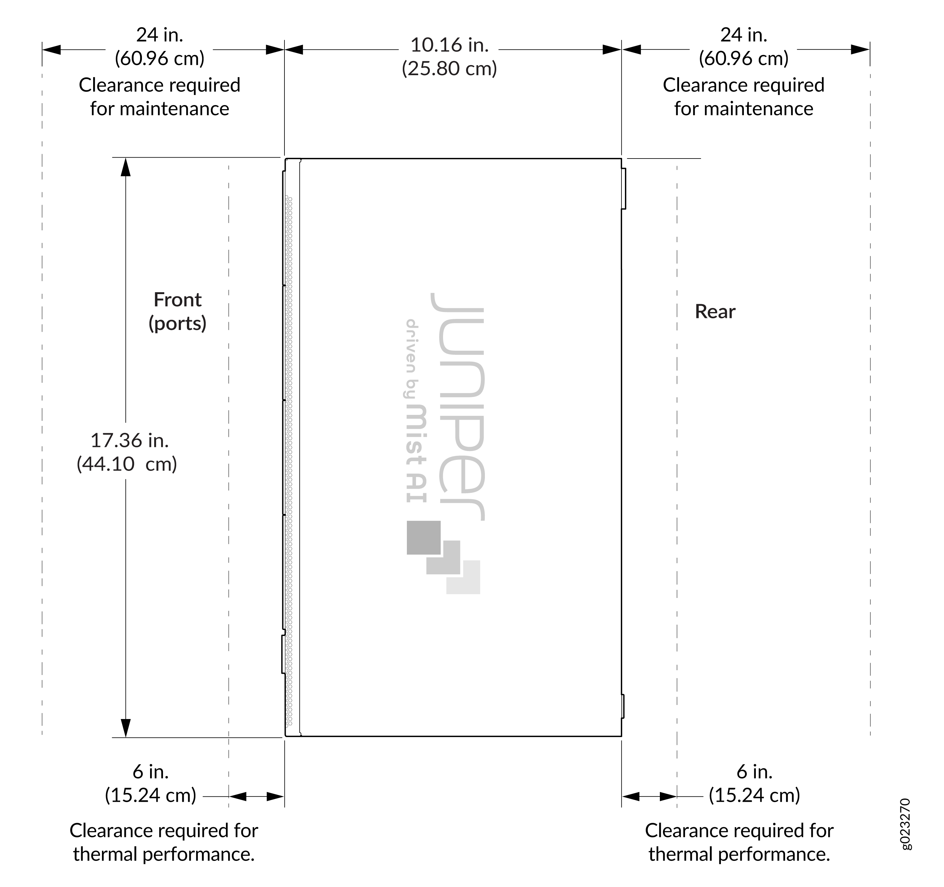 Diagram of Juniper Networks device dimensions and clearances: Width 10.16 inches, Height 17.36 inches, Front and Rear 24 inches, Sides 6 inches.