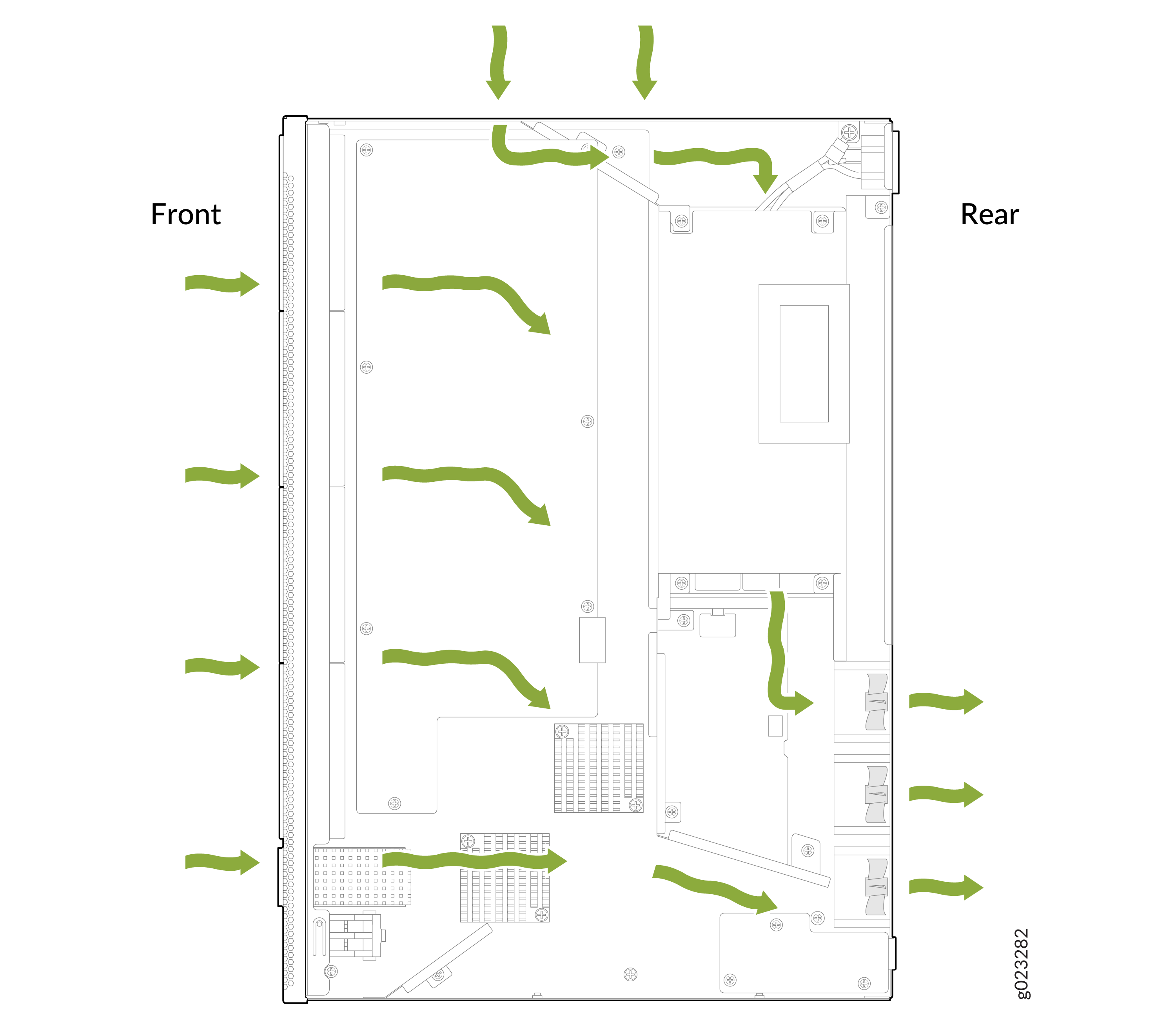 Diagram of airflow in a computer server with green arrows showing air entering from the front and exiting at the rear for cooling.