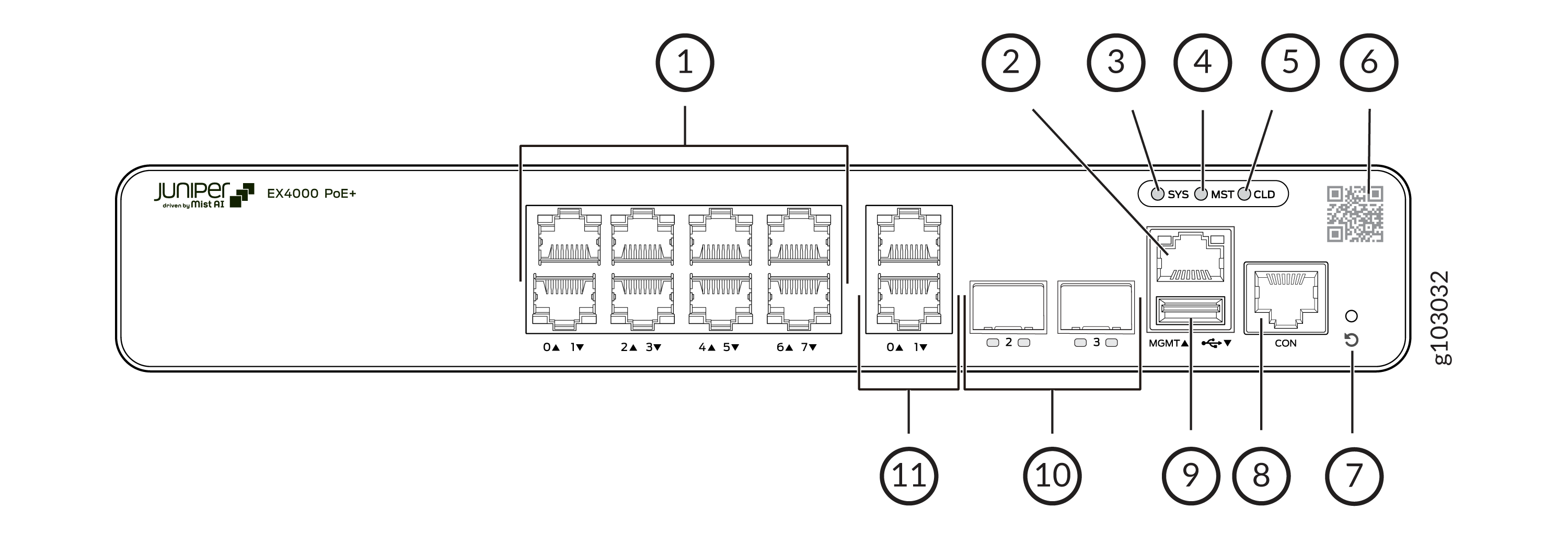 Diagram of Juniper Networks EX4000 PoE+ switch front panel labeling Ethernet ports, system LEDs, console port, USB port, and QR code for product info.