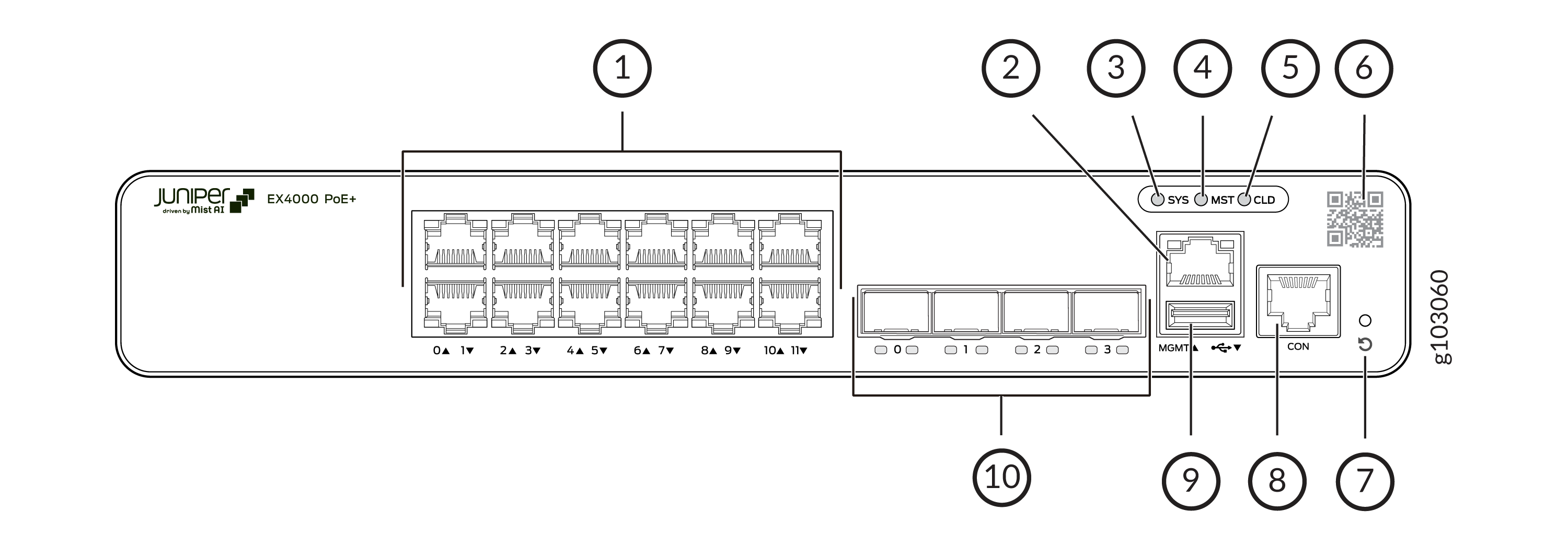 Diagram of Juniper EX4000 PoE+ switch front panel with labeled Ethernet ports, status LEDs, QR code, reset button, console, manaGbEment, USB, and SFP ports.