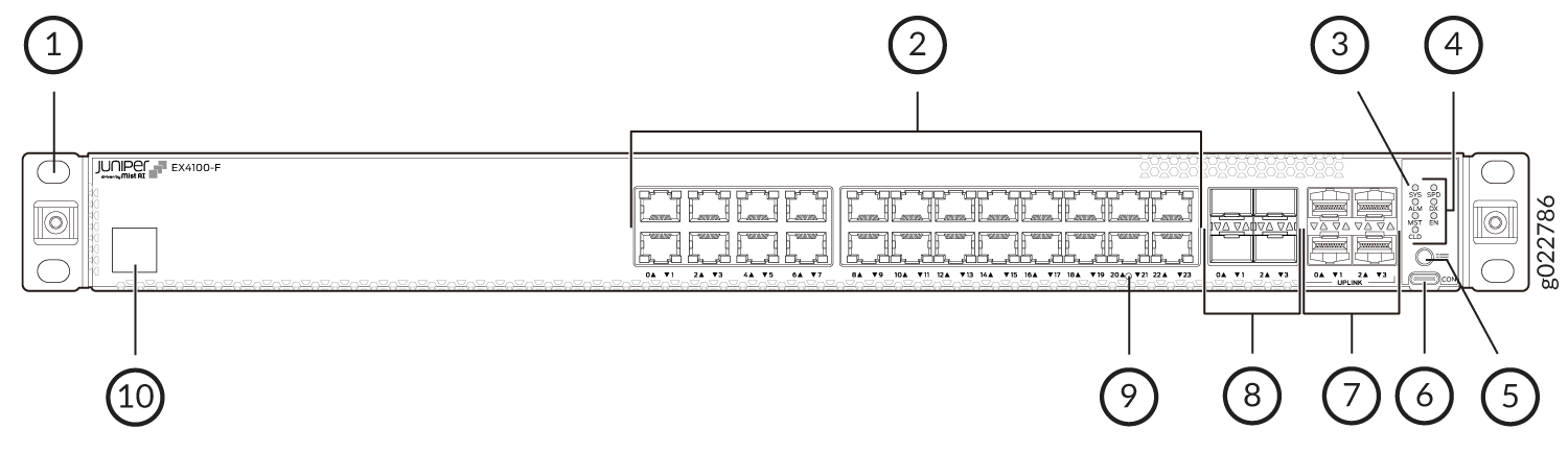 Diagram of Juniper EX4100-F network switch labeling components like mounting bracket, network ports, status LEDs, uplink ports, console port, management port, USB port, additional network ports, ventilation holes, and device label or logo.