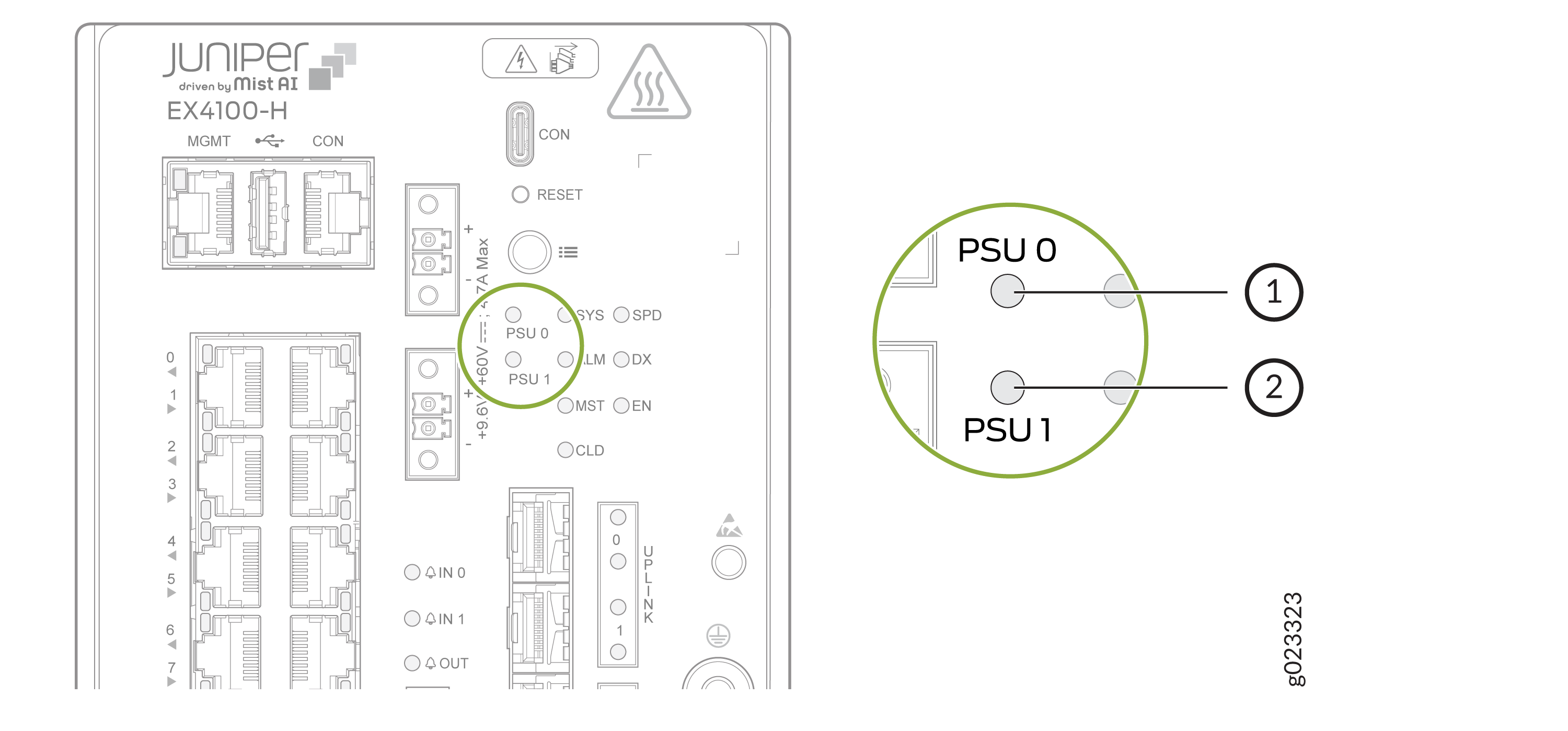 LEDs on the Chassis to Indicate PSU Connection Status on EX4100-H-12T