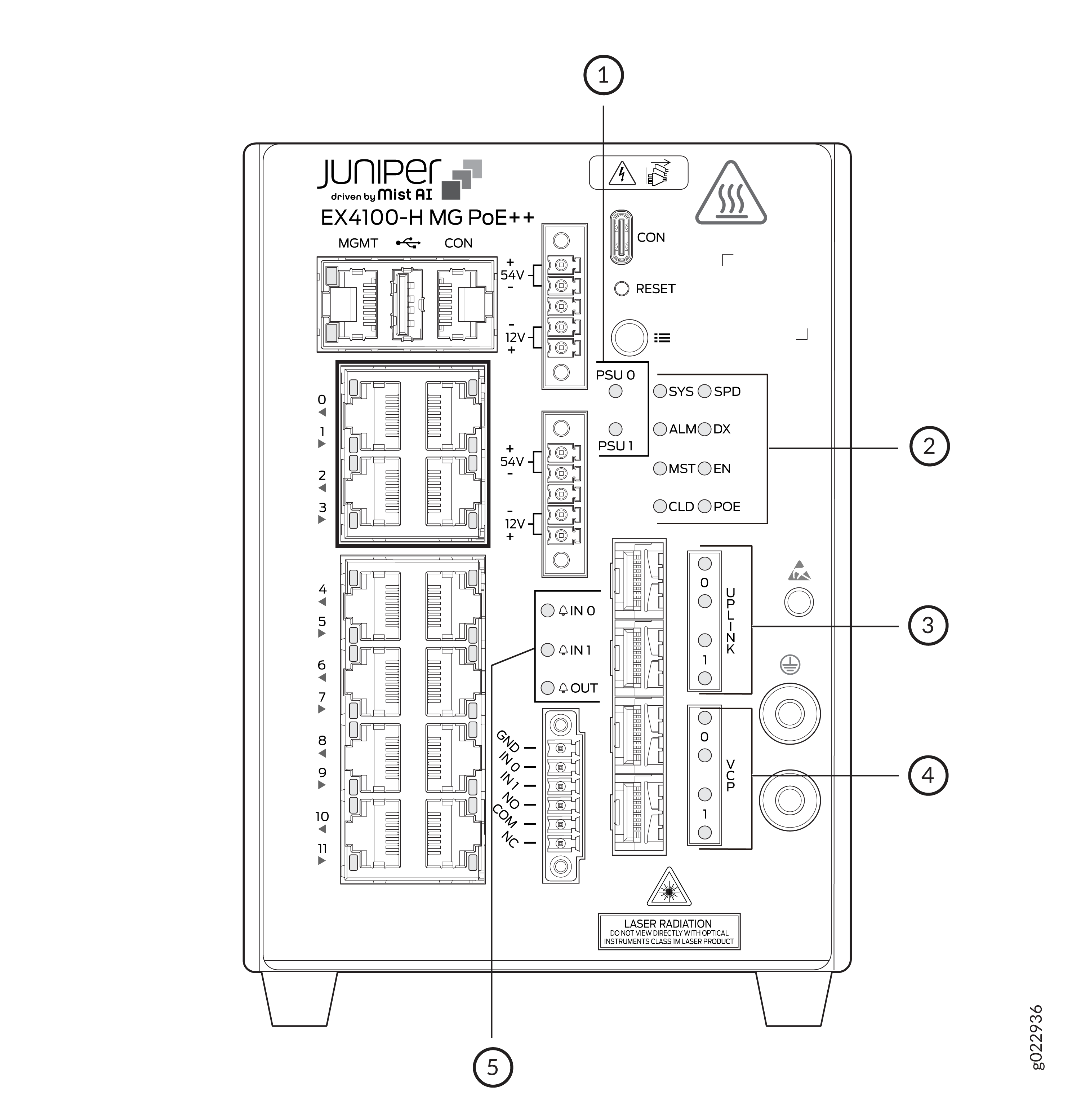 Rear panel diagram of Juniper Networks EX4100-H MG PoE++ switch with labeled components: Console Port, LED Indicators, Uplink Ports, Virtual Chassis Port, Alarm Input/Output. Warnings about laser radiation.