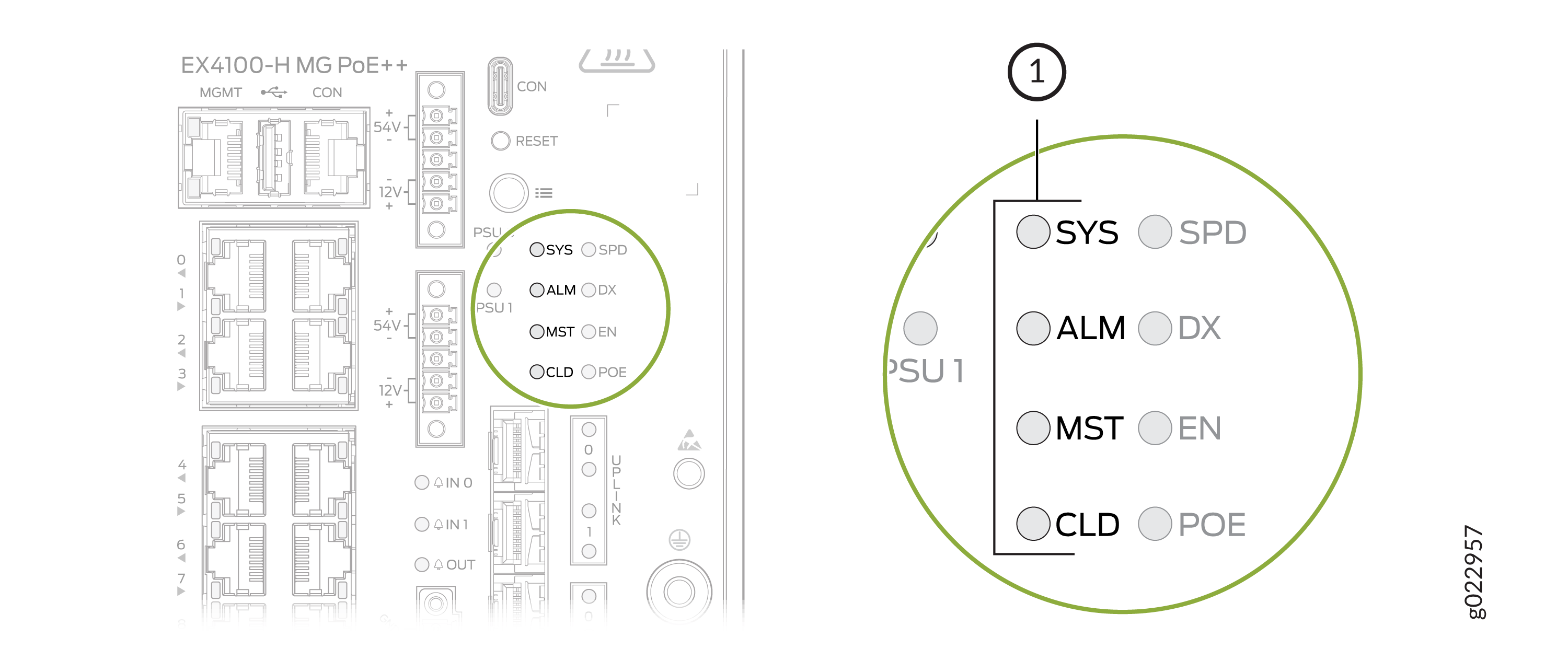 Front panel diagram of EX4100-H MG PoE++ switch showing labeled ports and LEDs for management, console, uplink, power, system status, and PoE.