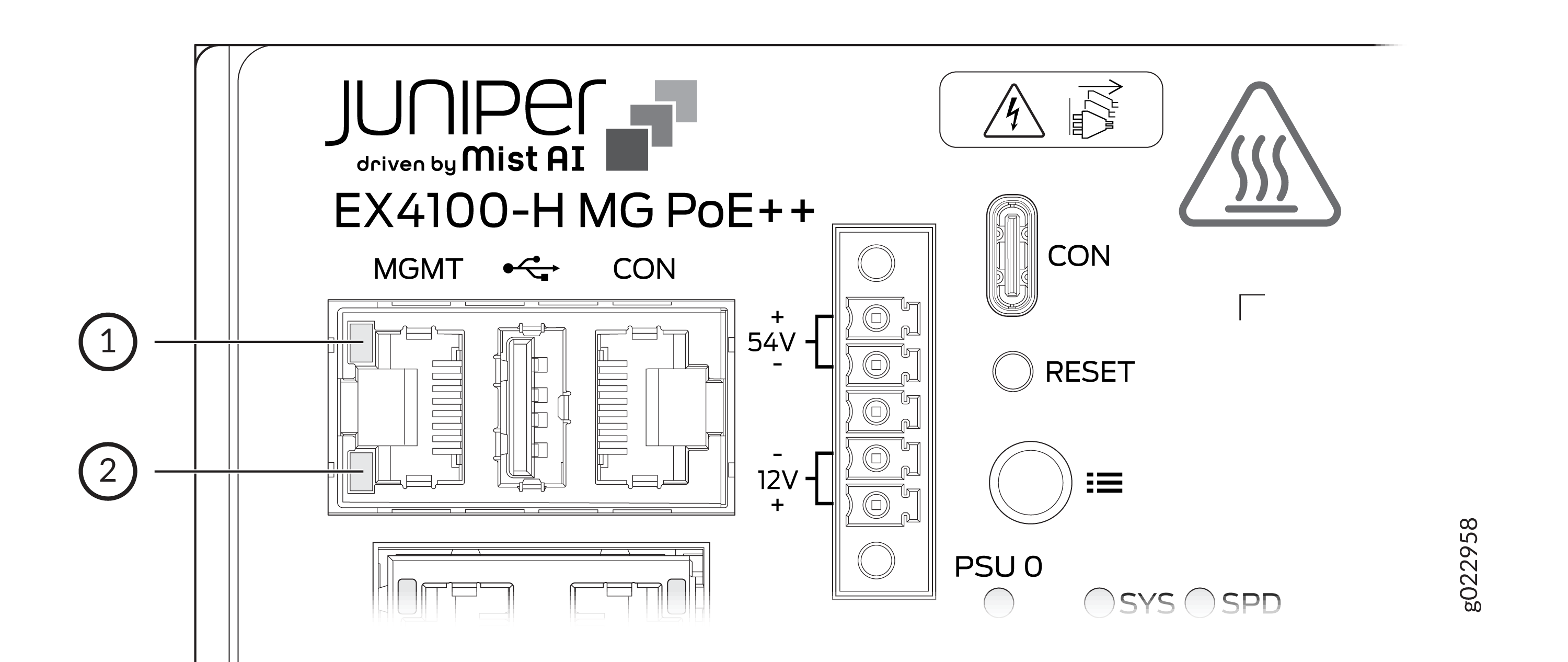 Diagram of Juniper EX4100-H MG PoE++ switch front panel with labeled ports and indicators including MGMT, CON, USB, power terminals, RESET button, PSU 0, SYS and SPD indicators, and warning symbols.