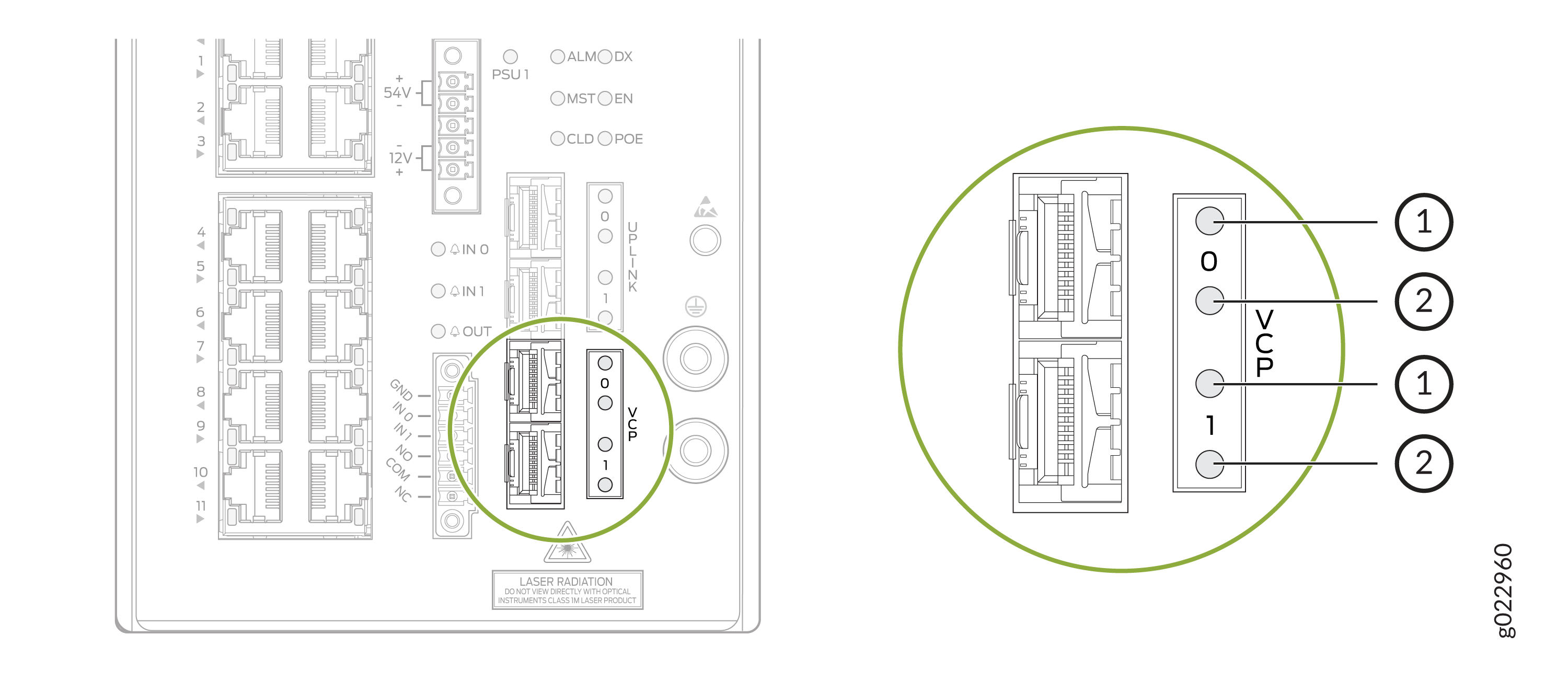 Technical diagram of a network switch with RJ45 Ethernet ports, power terminals labeled 54V and 12V, VCP numbered pins, alarm indicators ALM DX, MST EN, CLD POE, and laser radiation warning.