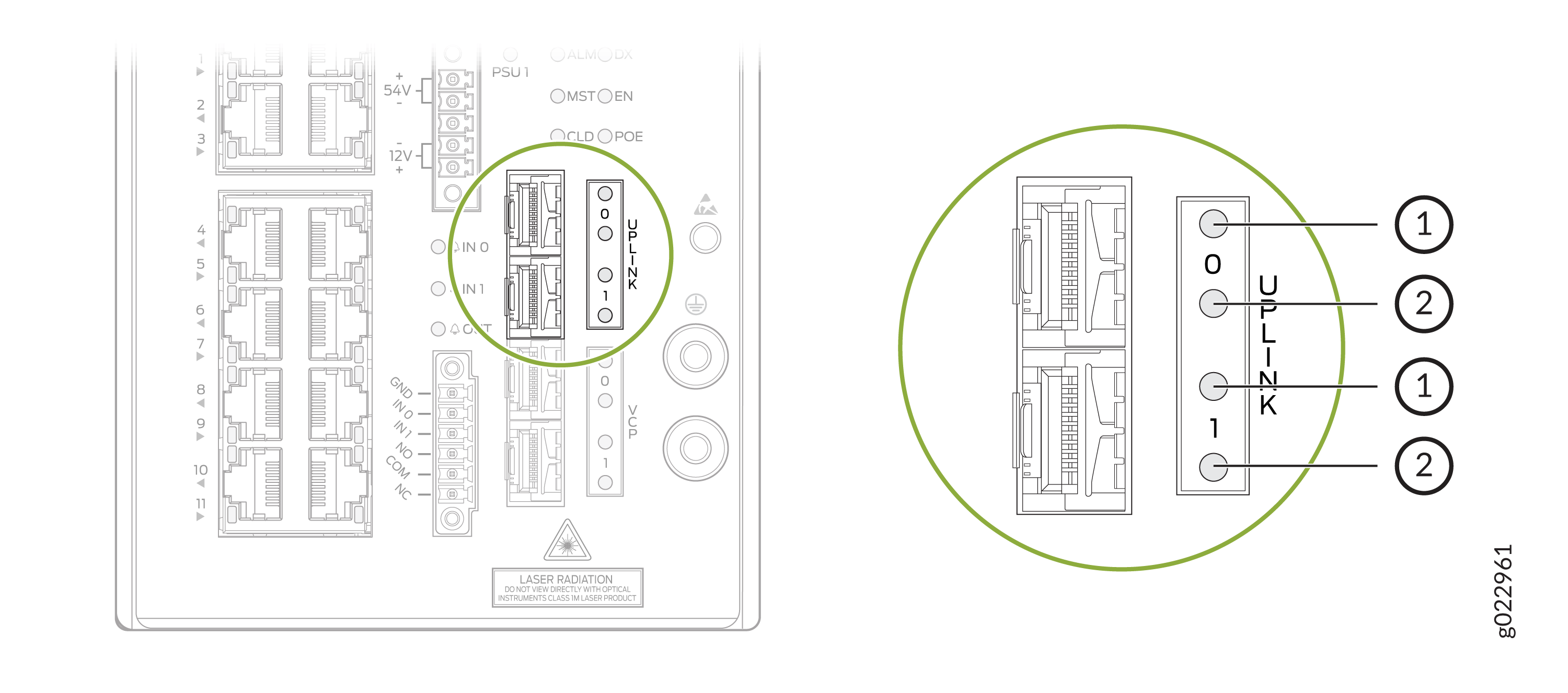 Technical diagram of a network device highlighting uplink ports 0 and 1, with detailed view of pin configuration.