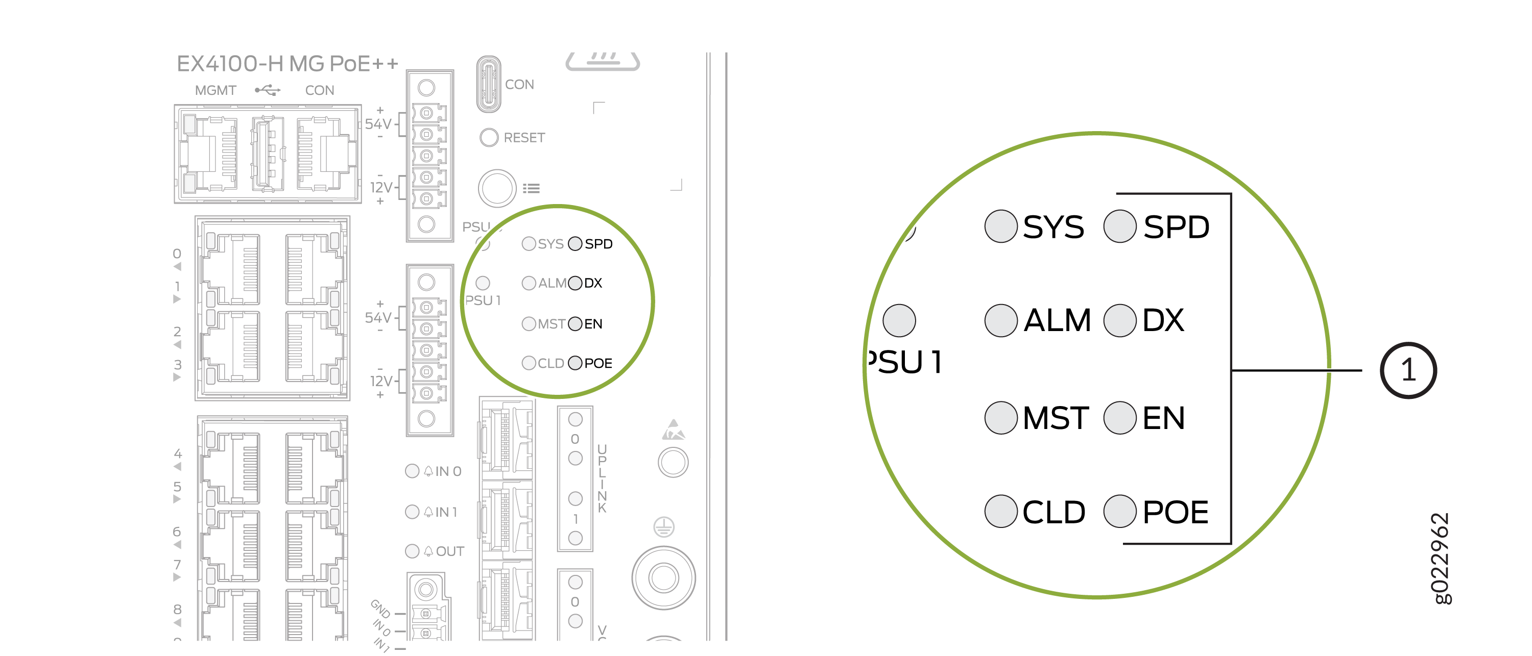 Diagram of EX4100-H MG PoE++ network switch with labeled ports, connectors, and LED indicators for system status, power inputs, and uplink ports.