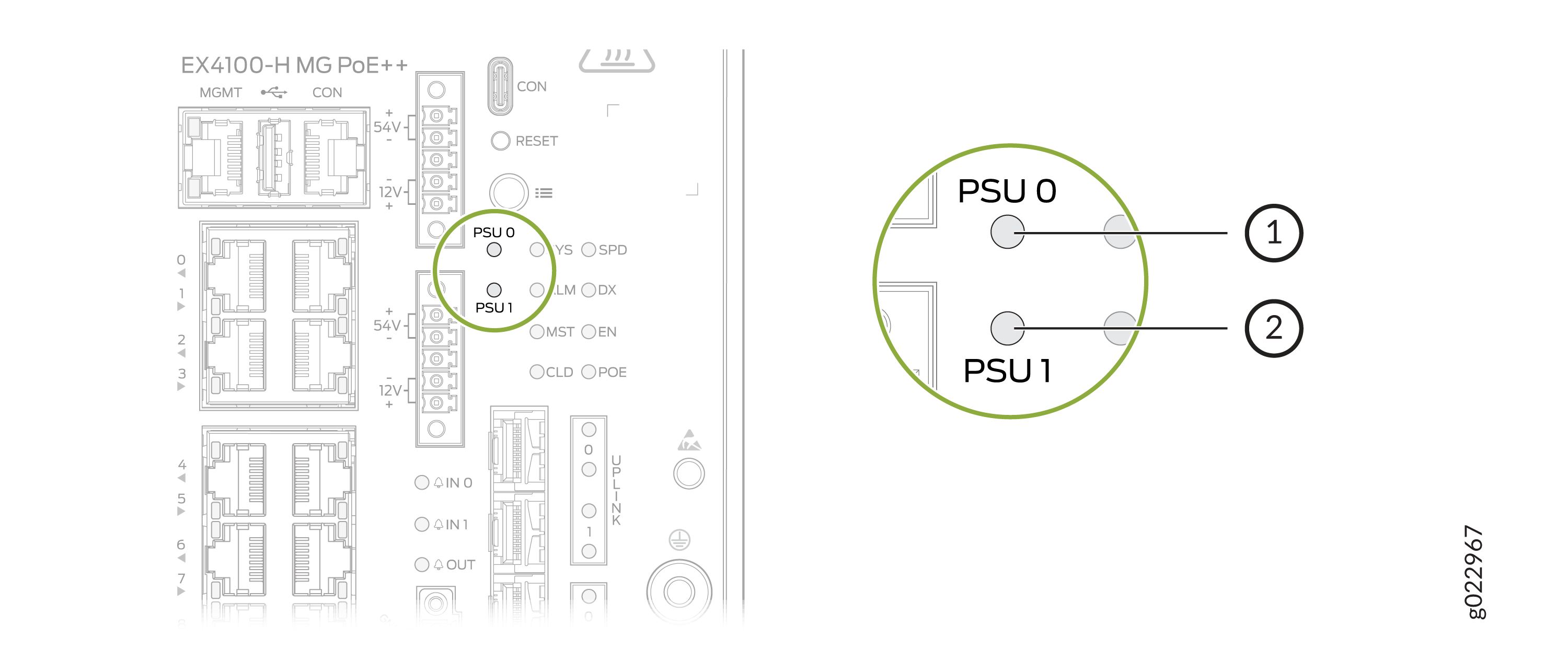 Diagram of network switch front panel with PSU 0 and PSU 1 indicators highlighted in green. Model EX4100-H MG PoE++.