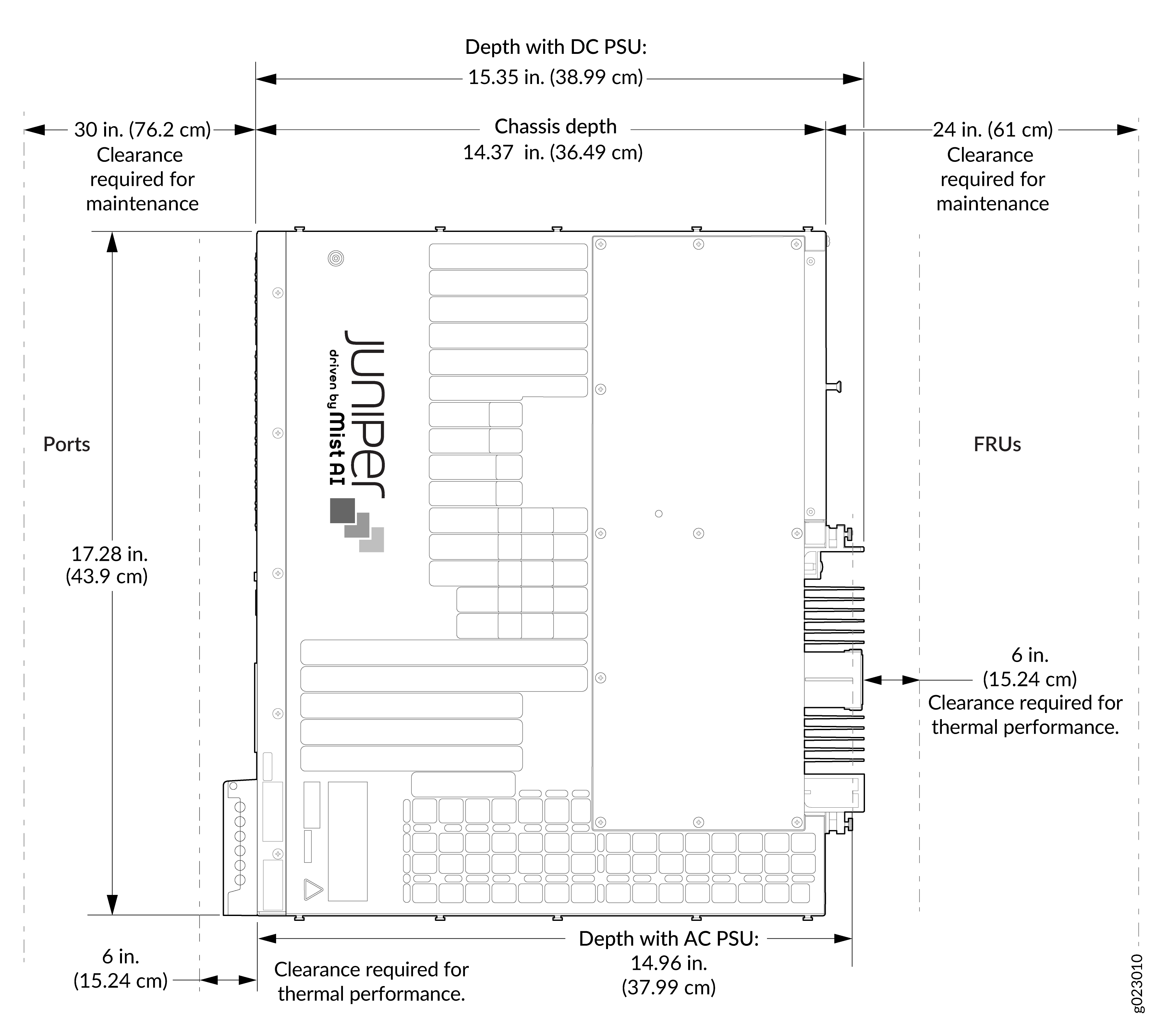 Technical diagram of a Juniper Networks device showing dimensions, port locations, FRUs, power supply depth variations, and clearance requirements for installation.