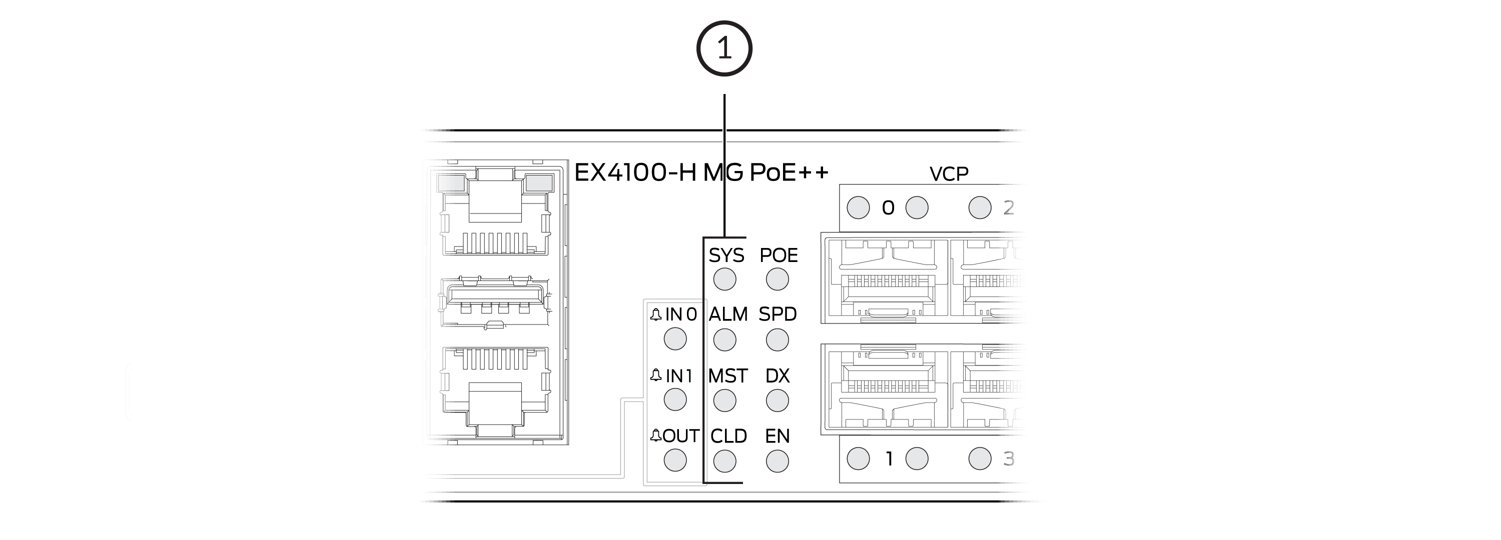 Diagram of Juniper EX4100-H MG PoE++ switch showing ports, indicators SYS, POE, ALM, SPD, DX, EN, and labels VCP, IN0, IN1, OUT.