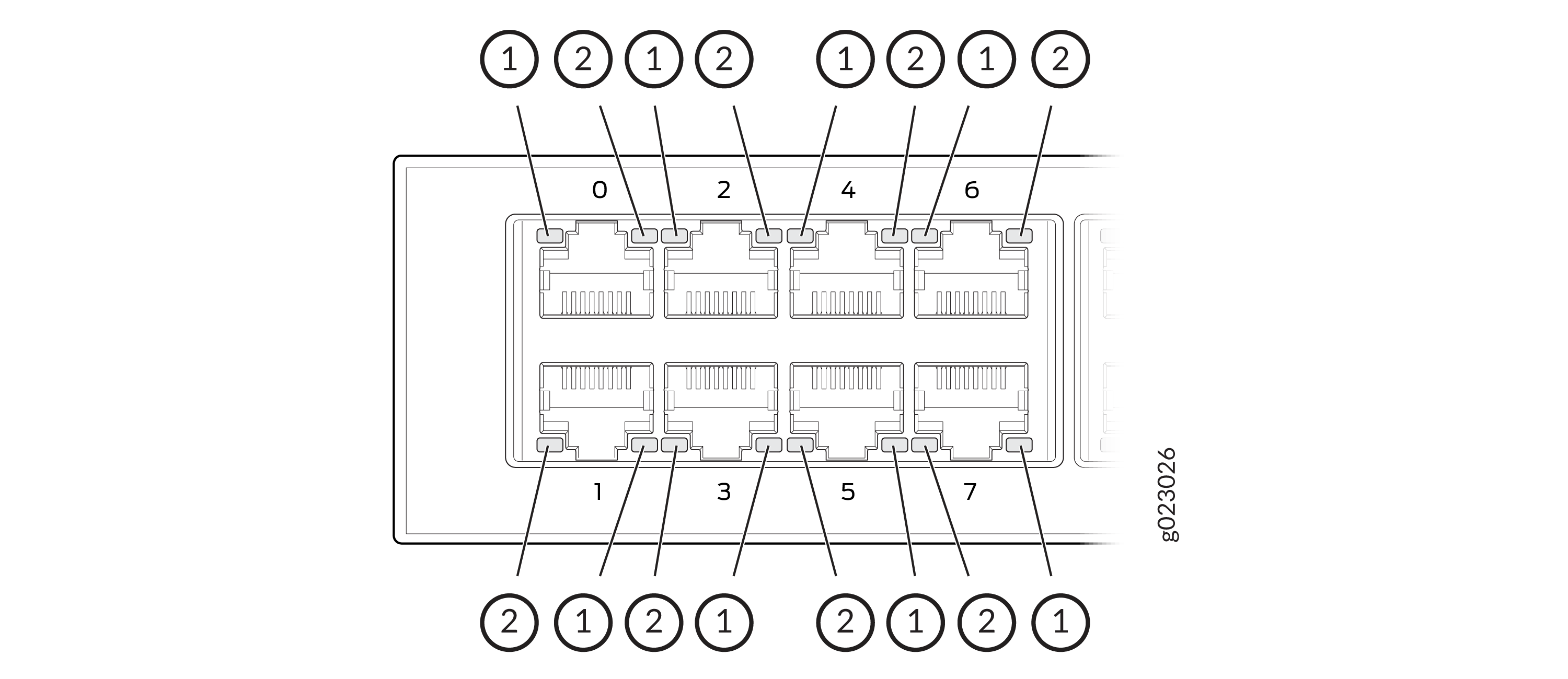 Diagram of an Ethernet switch with RJ45 ports labeled 0-7, grouped into pairs with designations 1 and 2 above and below the ports.