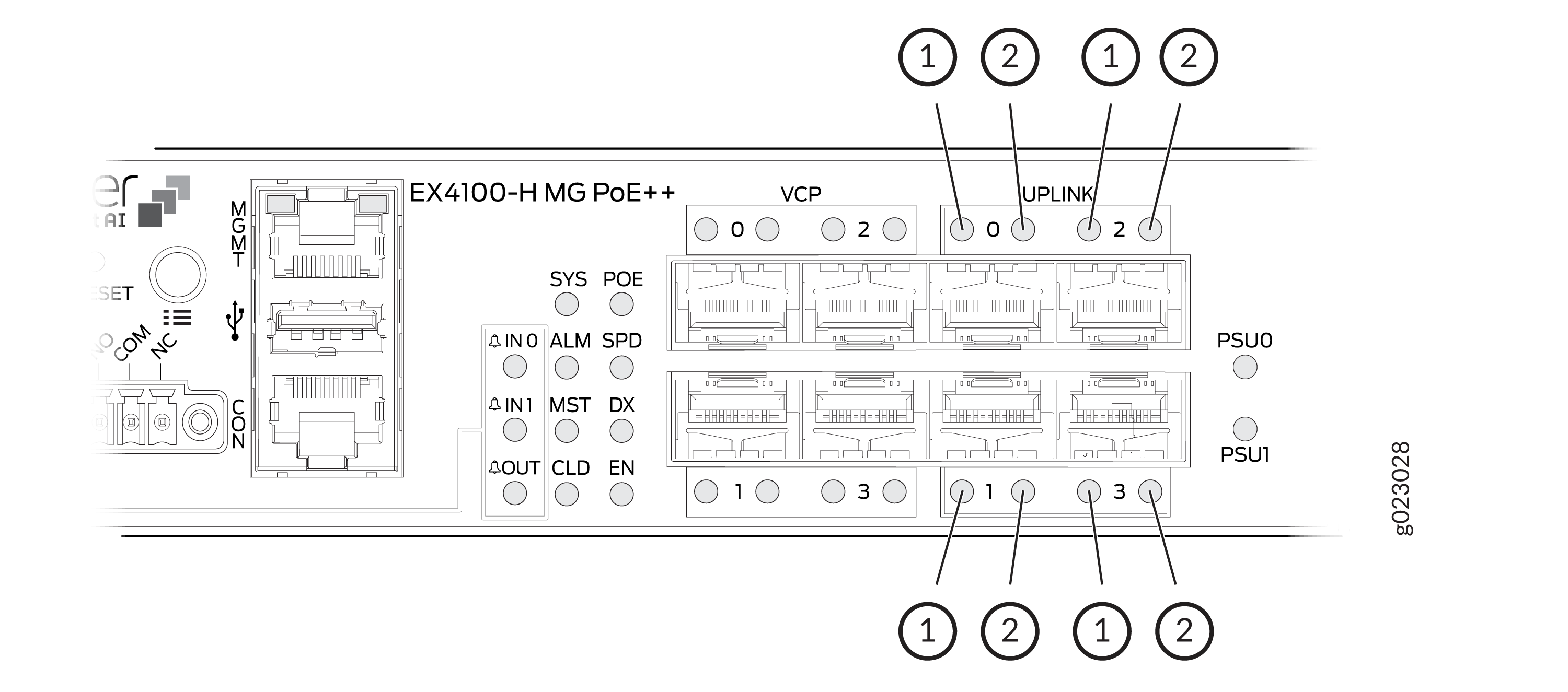 Diagram of EX4100-H MG PoE++ switch front panel with MGMT and CON ports, USB port, alarm inputs/outputs, status LEDs, VCP and uplink ports, PSU indicators, and Ethernet ports.