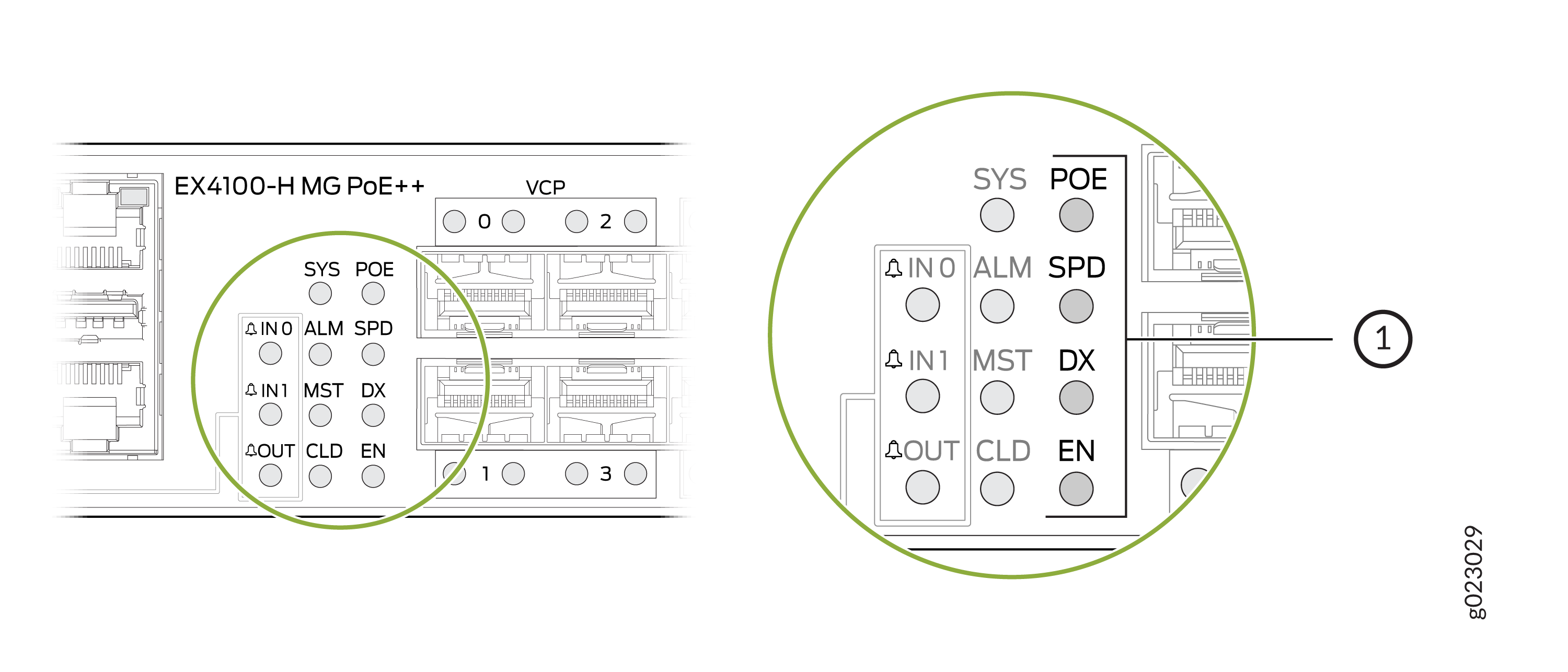 Diagram of Juniper EX4100-H MG PoE++ switch front panel showing labels, LED indicators SYS, POE, ALM, SPD, MST, DX, CLD, EN and ports IN0, IN1, OUT, VCP.